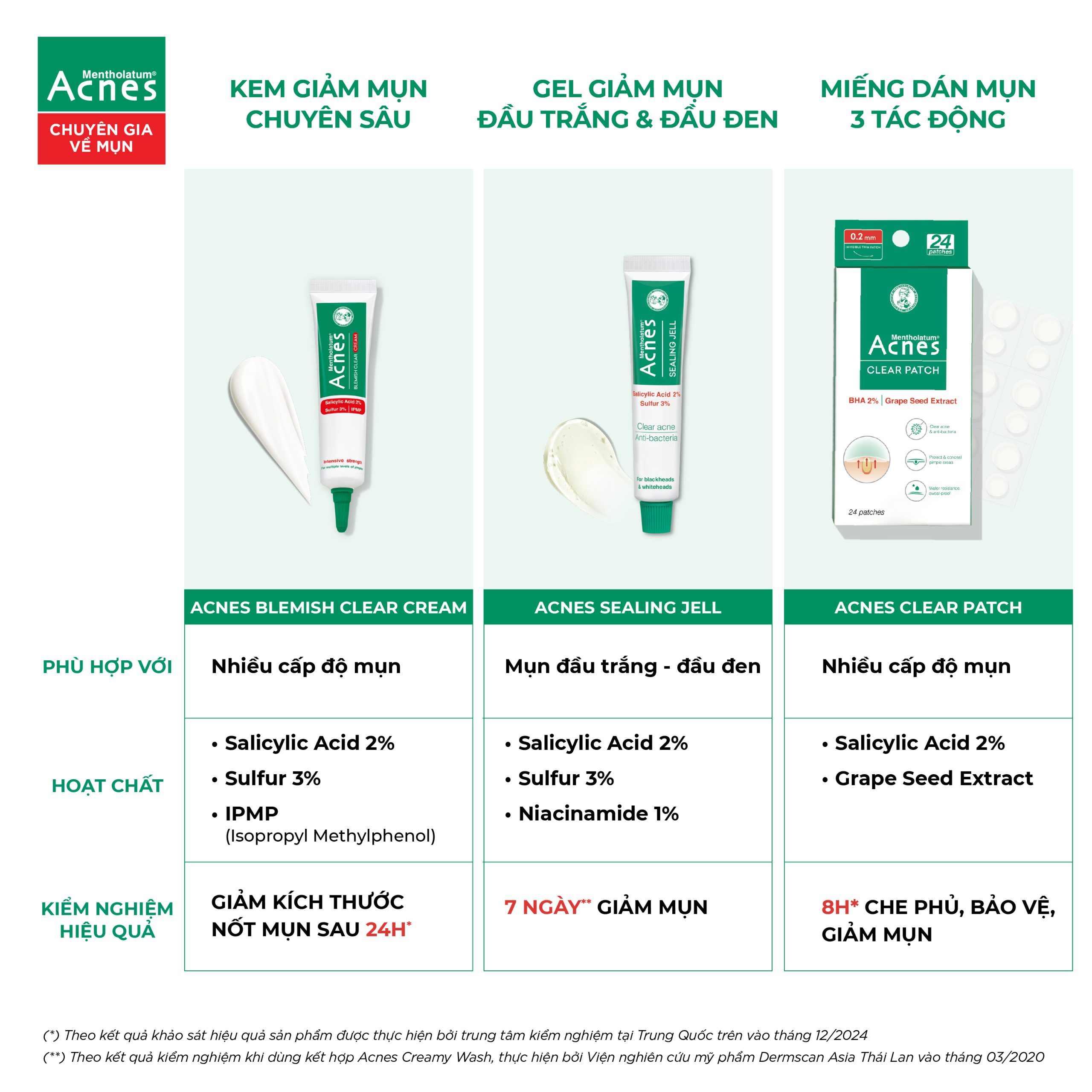 Mentholatum Acnes Blemish Clear Cream - Ảnh 6